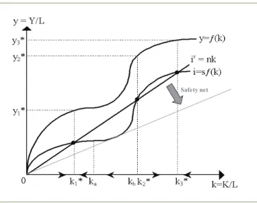 Figure 1.2 illustrates these relationships by making fig- fig-ure 1.1 a bit more complex