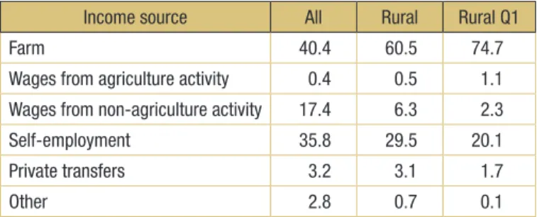 FIGURE 2.16  Share of workers, by number of months worked within each activity type 