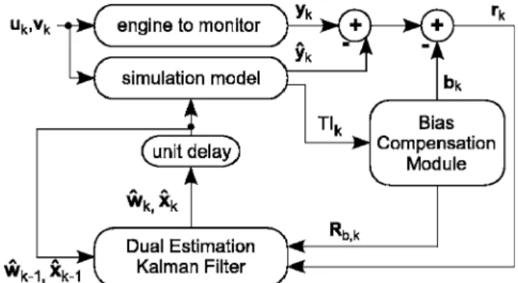 Fig. 2 Integration of the BCM