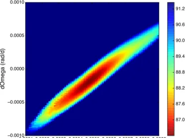 Fig. 5. Map of the mean surface magnetic field in Gauss in the di ff eren- eren-tial rotation parameter plane.