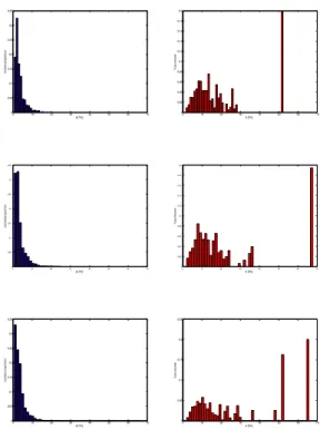 Figure 2:  D 50 V and its 90% confidence interval obtained  both from sequential and random sampling of 10000 