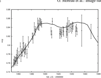 Fig. 9. The GLITP-ISIS data (Alcalde et al. 2002) in the V band are shown altogether with the simulated light curve (solid line) using a torus source model (Lee et al