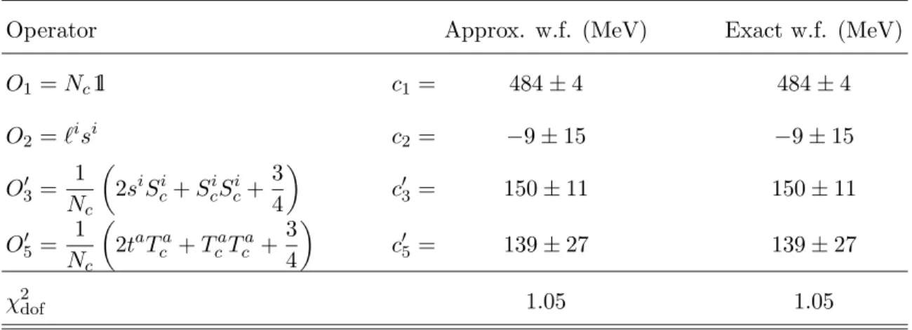 TABLE X: Fit with state mixing for N 1/2 and N 3/2 due to the spin-orbit coupling ℓ · s.