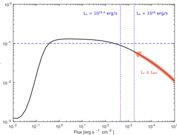 Figure 2. Variation of the e ffi ciency  with respect to the incoming flux obtained with the model from Owen &amp; Alvarez (2016), we note the stellar mass makes very little di ff erence in the obtained mass-loss rates