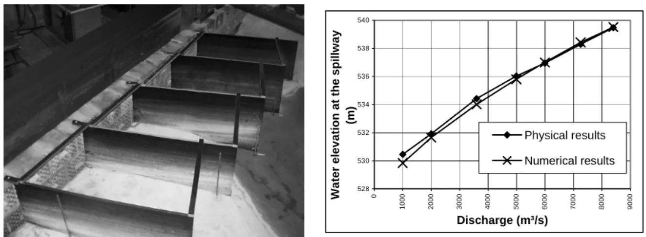 Figure 8 : Deflectors of the scale model.  Figure 9 : Height/discharge curve of the spillway 