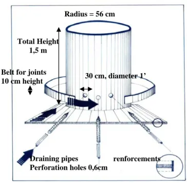 Figure 1 : Sketch of the lysimeter tank, non disturbed system   