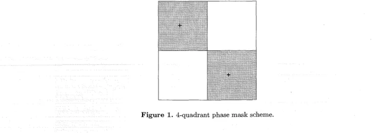 Figure 1.  4-quadrant phase mask scheme. 