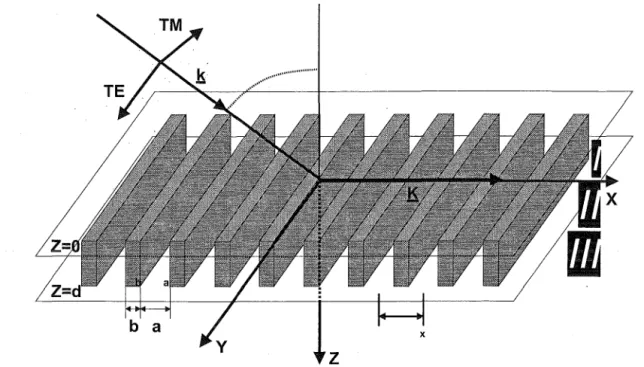 Figure  2.  Surface relief grating.  Geometry of the diffraction problem.  Parameter definitions