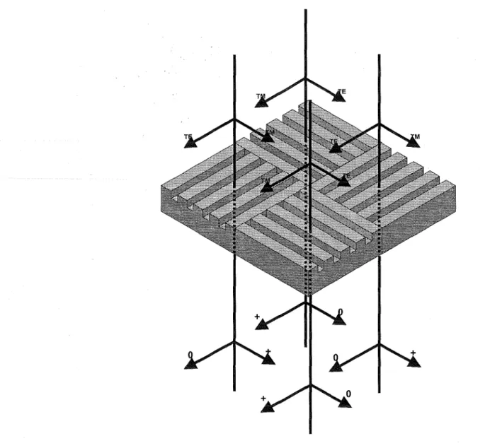 Figure 6.  Implementation of the gratings  on the FQ-PM. 