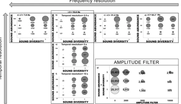 Figure 3.  The influence of the amplitude filter and of recording characteristics (i.e