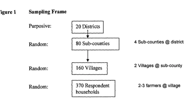 Figure 1  Sampling Frame 