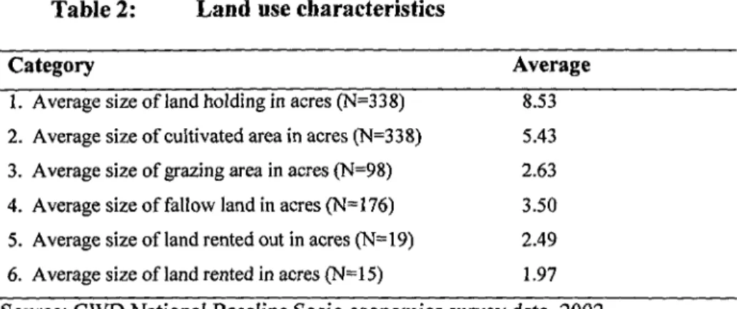 Table 2:  Land use characteristics 