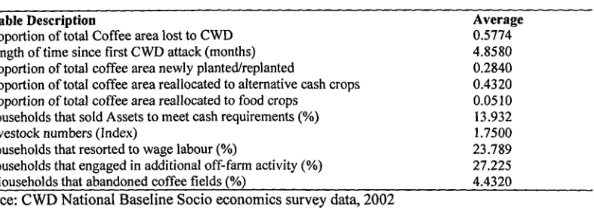 Table 4  CWD Incidence and Farmers' Activities 