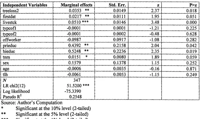 Table 8  Determinants of Proportion of Coffee area Allocated to New Plantings 