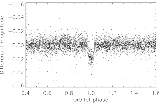 Fig. 1.— WASP photometry of WASP-77 plotted as a function of phase for a period of 1.36003 days.