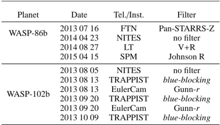 Table 2. Log of follow-up transit photometry observations.