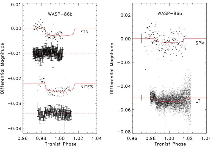 Fig. 3. Follow-up, high-precision, time-series photometry of WASP-86b during transit (see Table 2)