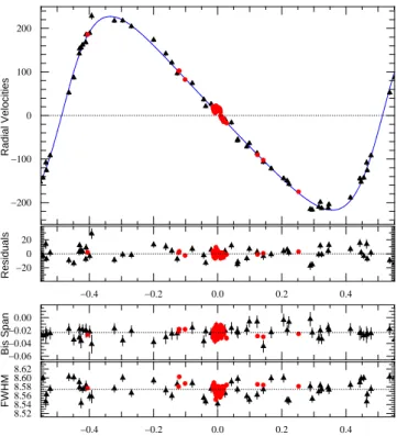 Fig. 1. Original (left) and deconvolved (right) V-band image from the Euler telescope of the A and B component of WASP-8.