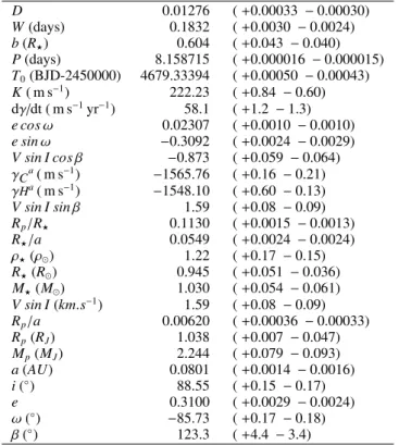 Table 2. Fitted and physical parameters of the WASP-8 planetary system. The error bars are calculated at 68 % of the statistical distributions