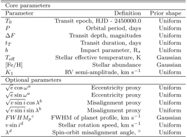 Table 4. Details of jump parameters used in final global MCMC analysis