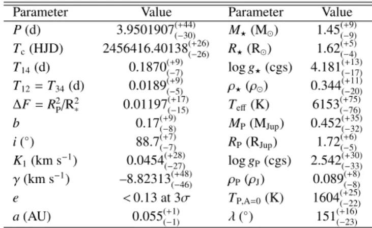Fig. 3. WASP-94B periodogram. The dotted lines correspond to a false- false-alarm probability of 0.1%, 1% and 10%.
