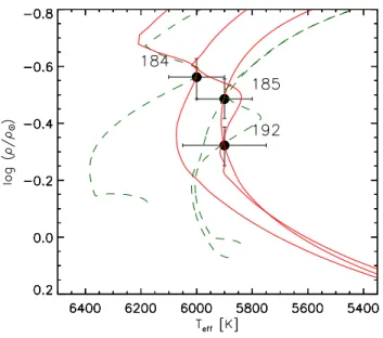 Figure 2. WASP-178b discovery data: (Top) The WASP data folded on the transit period. (Second panel) The EulerCAM transit lightcurve together with the fitted MCMC model