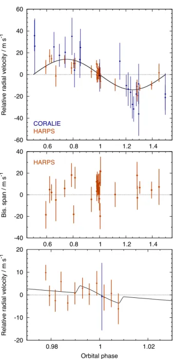 Figure 9. WASP-140b photometry, as for Fig. 1.