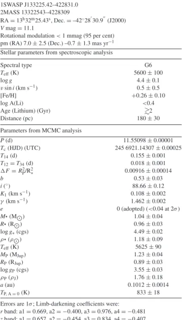 Table 2. System parameters for WASP-130.