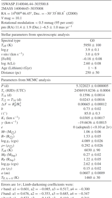 Table 3. System parameters for WASP-131.