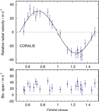 Figure 3. WASP-131b discovery photometry, as for Fig. 1.