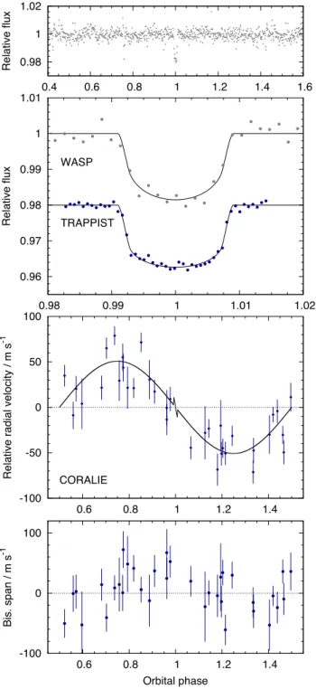 Figure 5. WASP-132b discovery data, as for Figs 1 and 2.