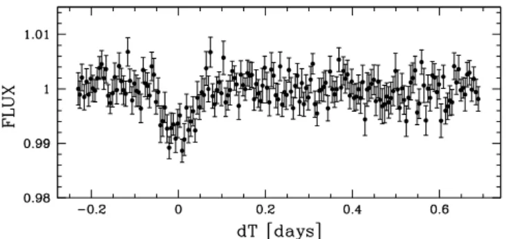 Table 1. Summary of follow-up transit photometry obtained for WASP-103. N = number of measurements