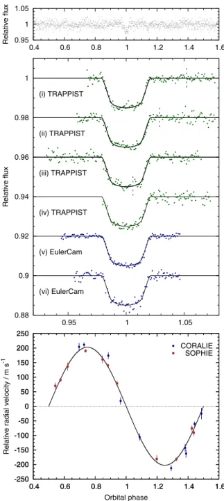 Fig. 1. WASP-104 photometry and radial velocities. Upper panel: