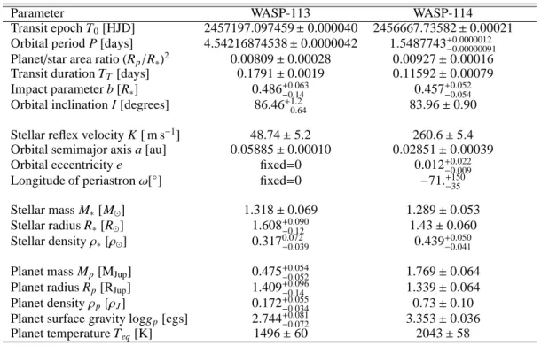Table 5. WASP-113 and WASP-114 system parameters.