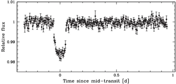 Figure 1. WASP photometry for WASP-121 folded on the best-fitting tran- tran-sit ephemeris from the trantran-sit search algorithm presented in Collier Cameron et al