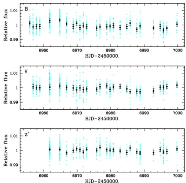 Figure 5. Top: individual follow-up occultation light curves for WASP- WASP-121 b. The observations are binned per 2 min and period-folded on the best-fitting transit ephemeris (see Section 3.3)