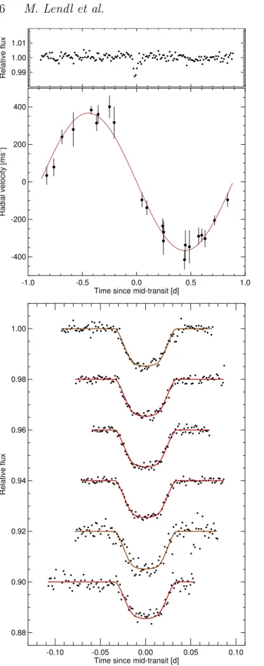 Figure 3. Discovery and follow-up photometry and RVs of WASP-164. As Fig. 1. The light curves shown are (from top to bottom): blue-block TRAPPIST data of 29 Jun 2015, r’-band  Eu-lerCam data of 31 Jul 2015, 16 Aug 2015 and 25 Aug 2015,  I+z’-band TRAPPIST 