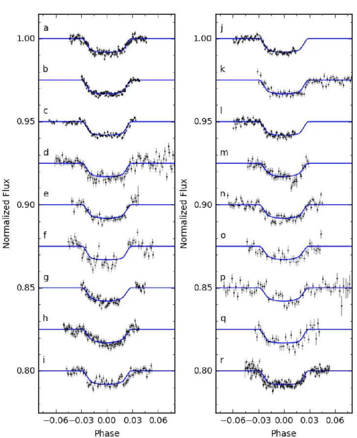 Figure 2. The 18 follow-up transit light curves. The blue lines show the final model obtained in the MCMC fitting (see Section 4)