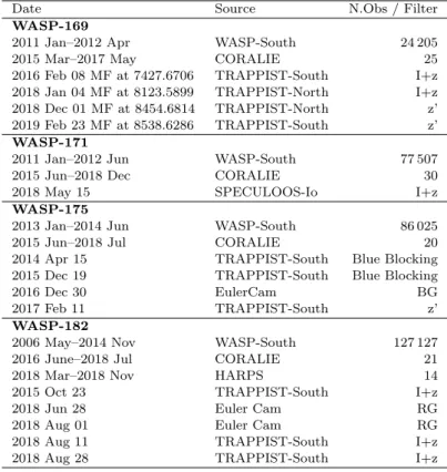 Table 1. Summary of the discovery photometry, follow-up pho- pho-tometry and radial velocity observations of 169,  WASP-171, WASP-175 and WASP-182 from all facilities