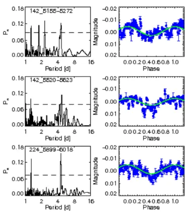 Table 4. The results of the rotational modulation search of the WASP photometry of WASP-180