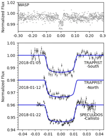 Figure 4 shows the tomographic dataset used in this analysis. We have subtracted an average of the out-of-transit CCFs in the dataset from each CCF in order to display the residual bump due to the planet transit