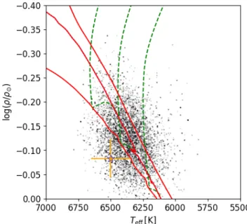 Figure 6. A colour-magnitude diagram showing the positions of WASP-180A and its comoving companion star with respect to isochrones from Marigo et al