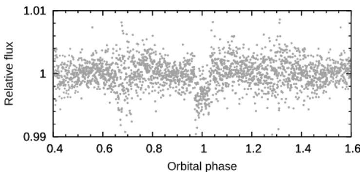 Figure 1. WASP-South survey lightcurve folded on the adopted ephemeris from Table 3 and binned (bin width equivalent to 2 min).