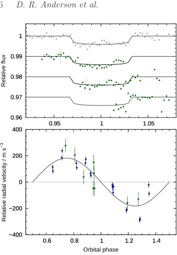 Figure 5. Top panel: Transit photometry from WASP-South (grey) and TRAPPIST-South (green) folded on the adopted ephemeris from Table 3, binned (bin width equivalent to 10 min) and offset for display