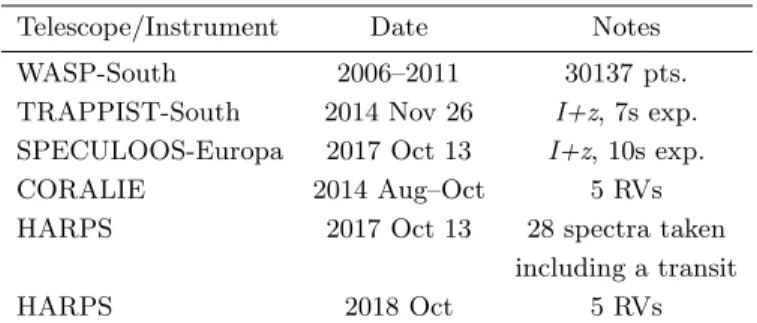 Table 1. Observations of WASP-190b.