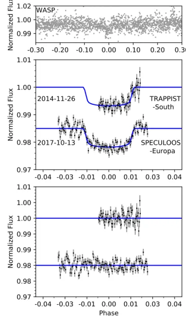 Table 3. All system parameters obtained in the combined analyses for WASP-190b .