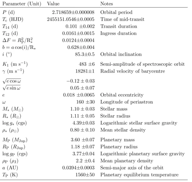 Table 3: System parameters for WASP-32. The planet equilibrium temperature, T P , is calculated assuming a value for the Bond albedo A= 0