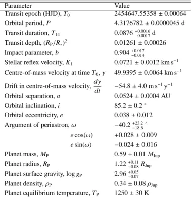 Table 3. System parameters for WASP-34b.