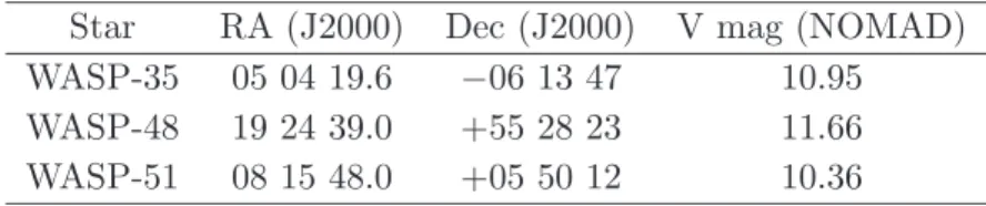 Table 1: Star locations.