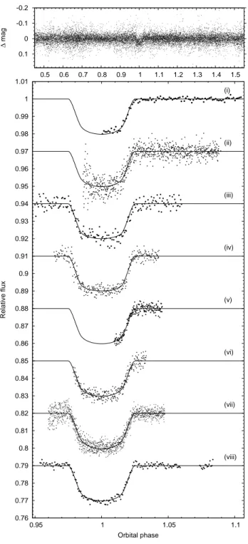 Fig. 2.— Radial velocities. Upper panel: Phase-folded radial velocity measurements (Table 1